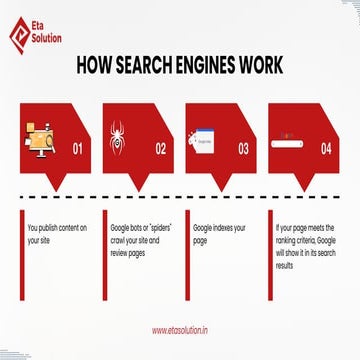 How Search engine work- Eta marketing solution