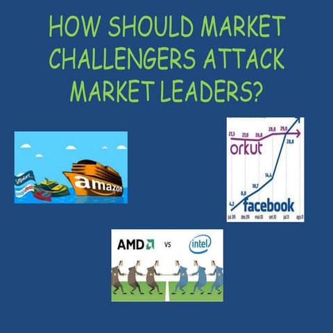 TU Patiala Aman Mehta- How should market challengers attack market leaders