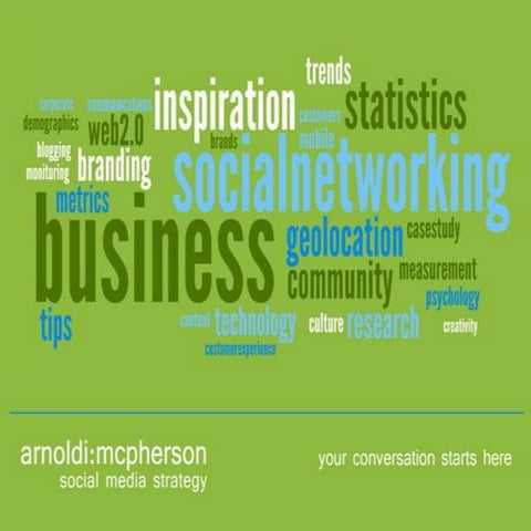 How social media is changing business