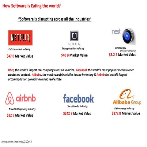 How software is eating the world