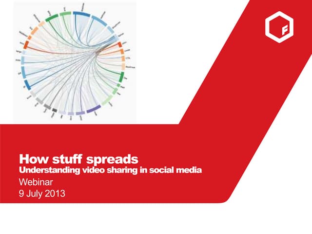 How Stuff Spreads Viral Video Webinar