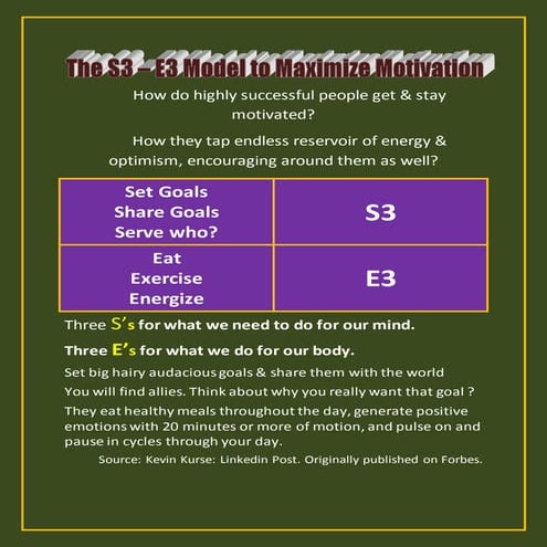 How  successful people get motivated?