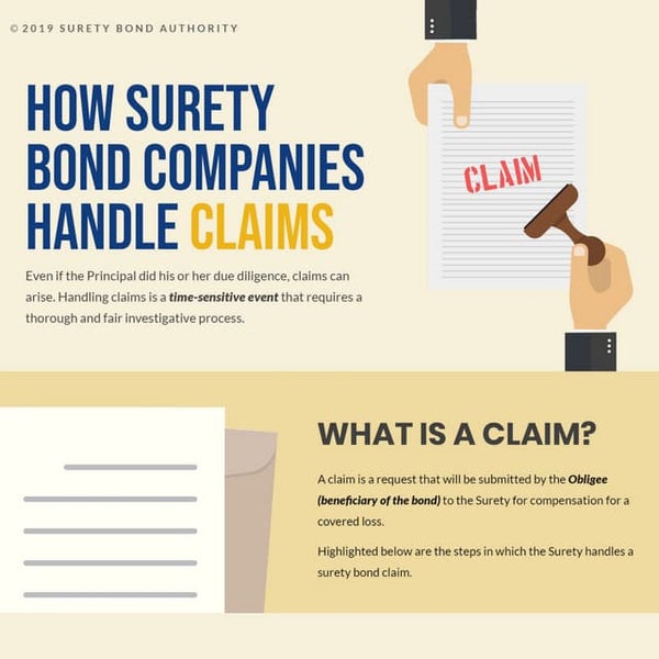 What is a Surety Bond Rider?