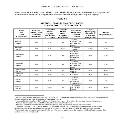 How the medical marijuana states compare