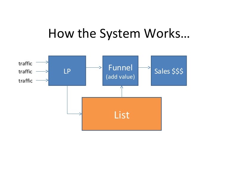 How the system works