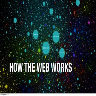 How the Web Works | PPT