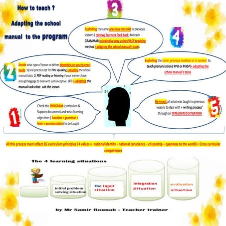 How to adapt the the school manual to the program