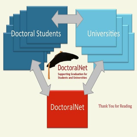 How You Can Approach Each Chapter of Your Thesis/Dissertation