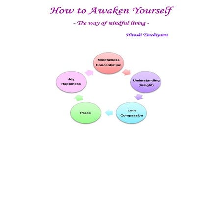 How to Awaken Yourself - The way of mindful living -