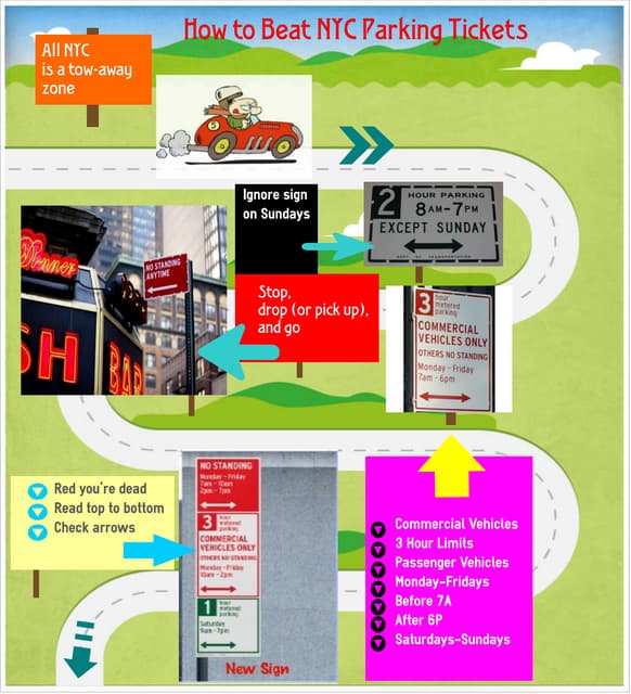 How to Beat NYC Parking Tickets