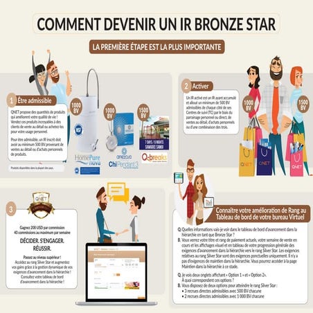 Comment Devenir Un IR Bronze Star