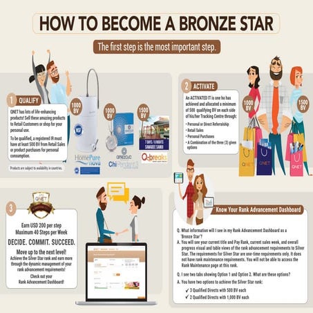 How To Become A Bronze Star At QNET