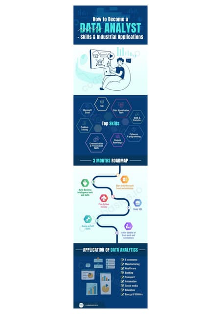 How To Become A Data Analyst Pdf How To Become A Data Analyst Pdf