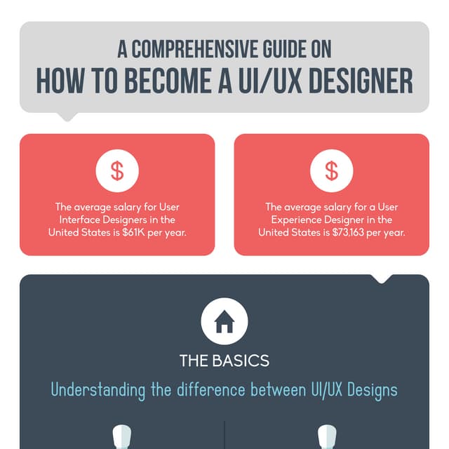 How to Become a UI/UX Designer | PDF