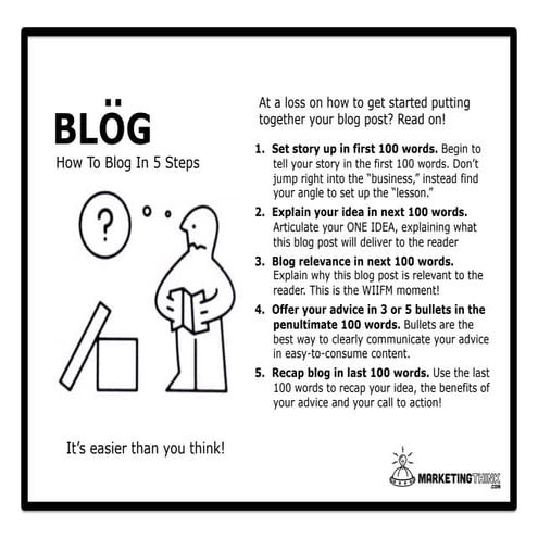 How To Blog