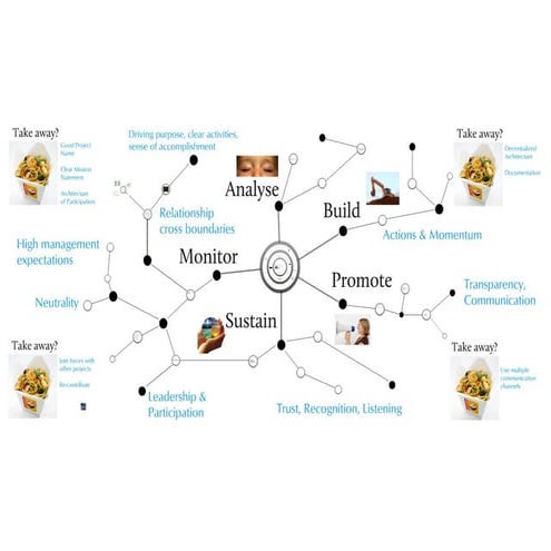 How to build an OSS community from scratch - fossa2011