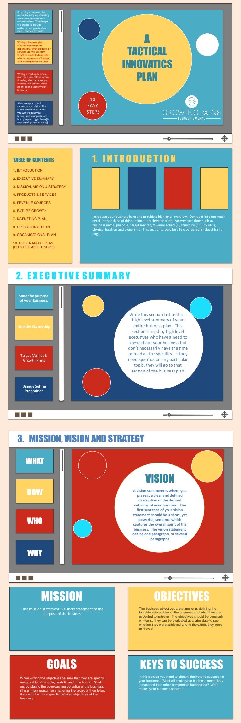 A perfect business plan image