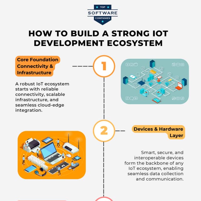 How to Build a Strong IoT Development Ecosystem | PDF
