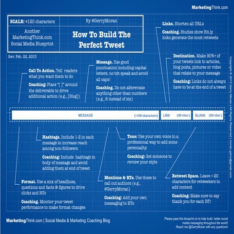 How To Build The Perfect Tweet