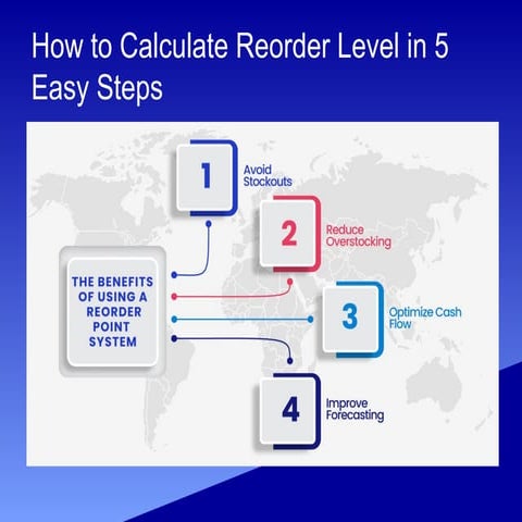 How to Calculate Reorder Level in 5 Easy Steps | PPTX