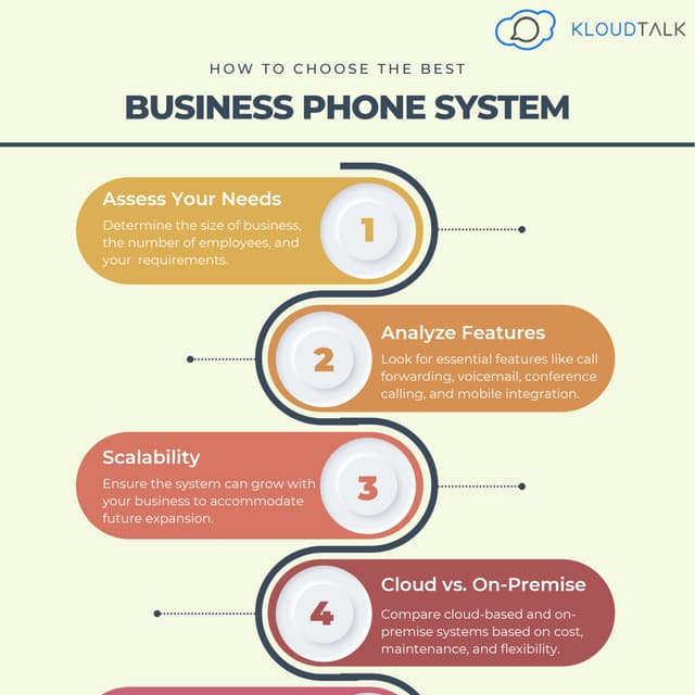 How to Choose the Best Business Phone System - Kloudtalk