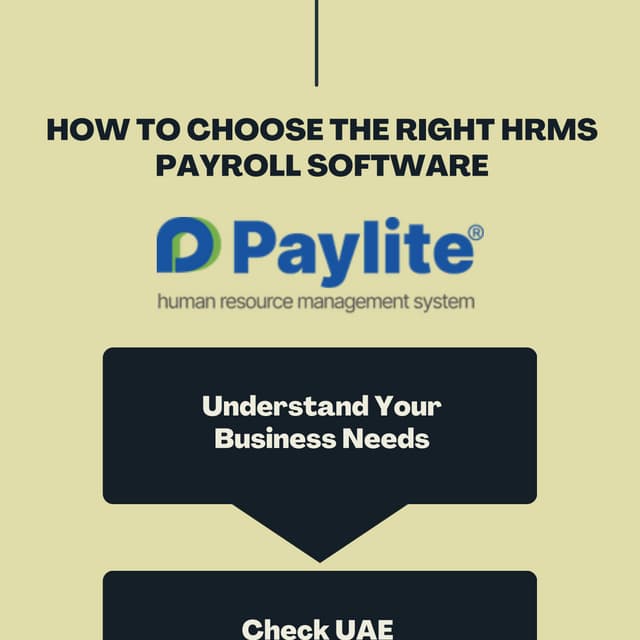 Evaluate Key Functional Areas of a HRMS Software in UAE | PDF