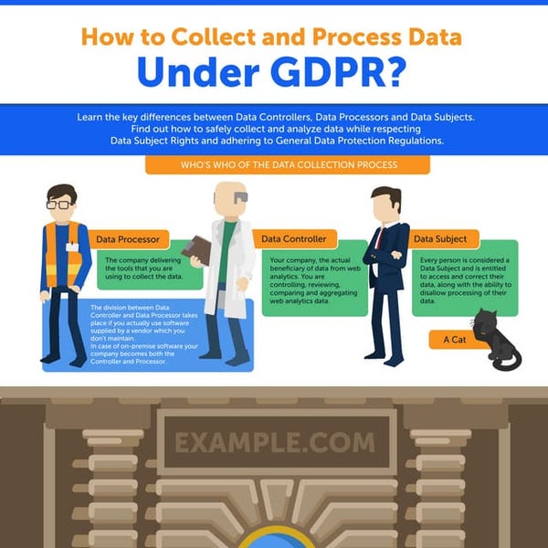 GDPR Data Subject Rights What You Need to Know
