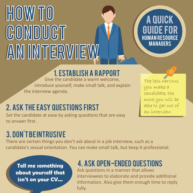 How to Conduct an Interview | PDF | Resume Writing and Advice | Job Search
