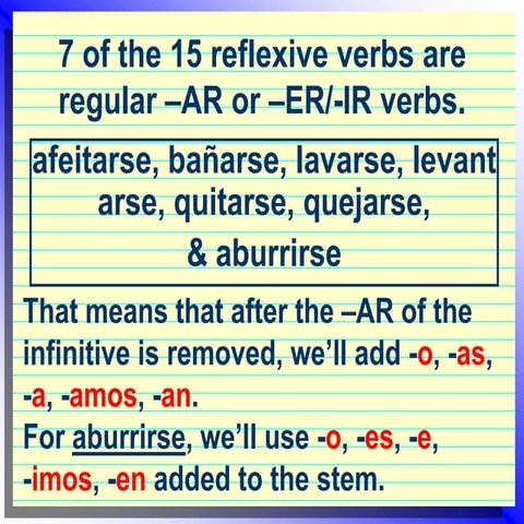How to conjugate reflexive verbs
