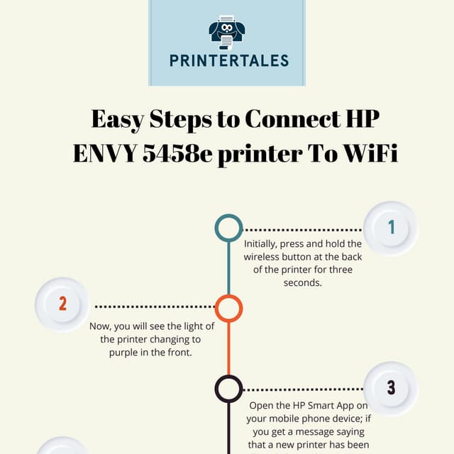 How to Connect HP ENVY 6458e to WiFi.pdf