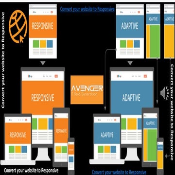 How to convert your website to responsive mode