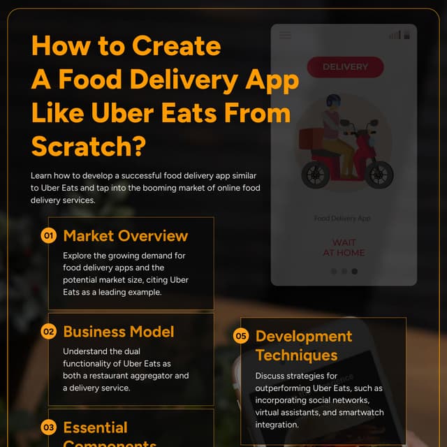 How to Create a Food Delivery App Like Uber Eats From Scratch - New.pdf