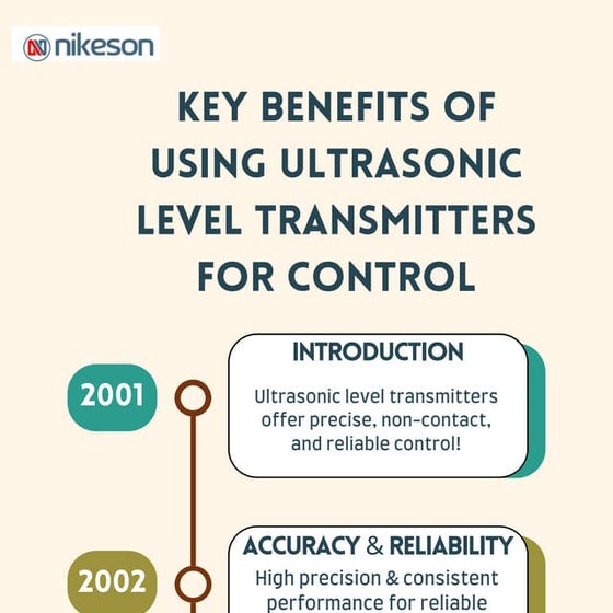 Benefits of Using Ultrasonic Level Transmitters for Control