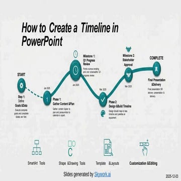 How to Create a Timeline in PowerPoint｜Step-by-Step Guide