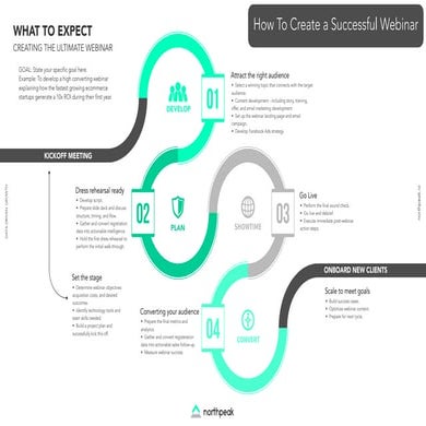 How To Build A Successful Webinar In 6 Steps