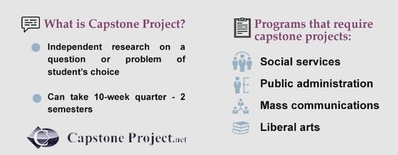 Capstone Powerpoint Presentation: Outline, Examples – FCQXB