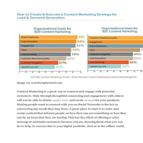 How to Create & Execute a Content Marketing Strategy for Lead & Demand Genera...