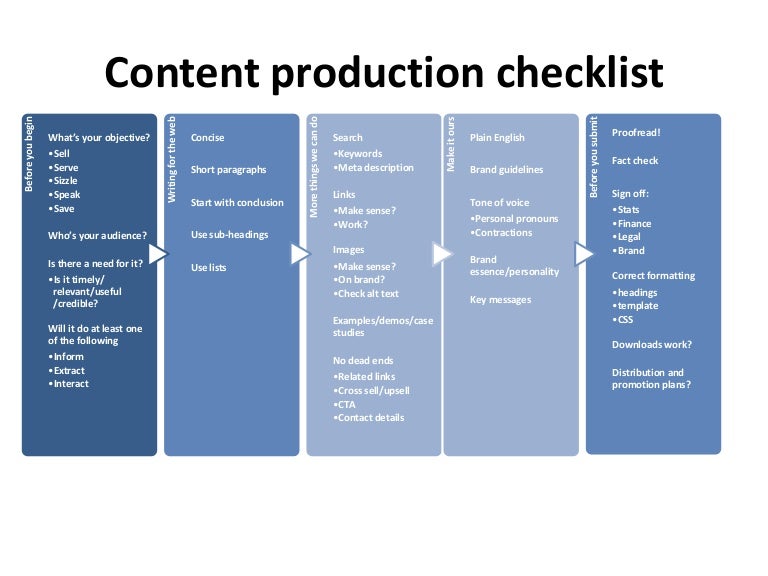 How to create great content a checklist