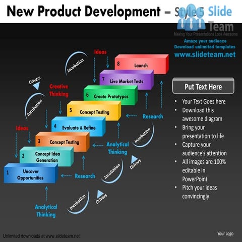 New product development strategy style 5 powerpoint presentation ...