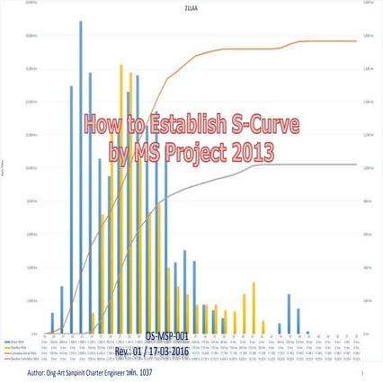 How to create S-Curve by MS Project 2013