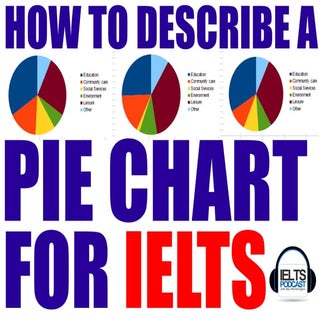 IELTS ACADEMIC TASK 1: How to descr...
