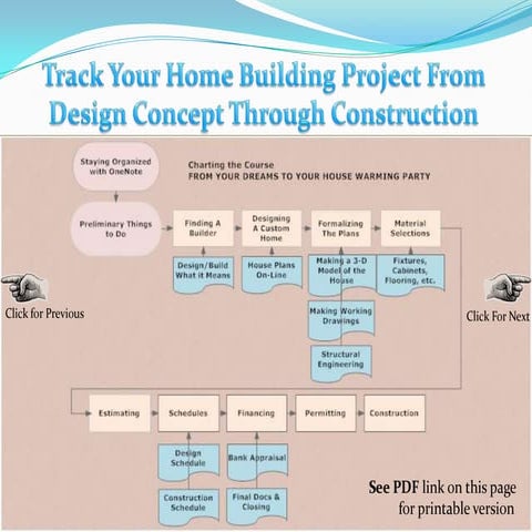 Planning your Custom Home | PPTX