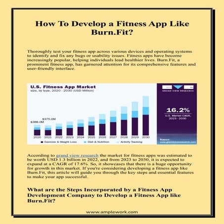 How To Develop a Fitness App Like Burn Fit?