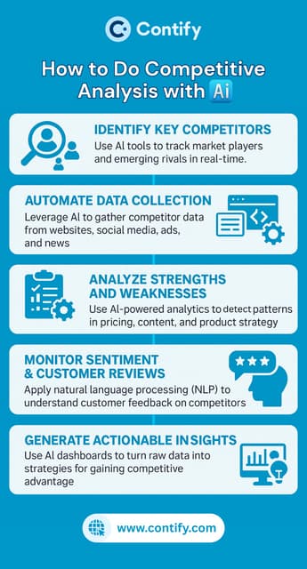 AI Competitor Analysis: How to Monitor and Outperform Your Competitors ...