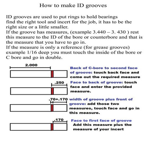 How to do grooves grooving s a s s