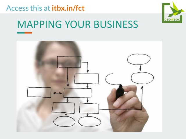 How to draw a process flowchart by CEOITBOX.pdf