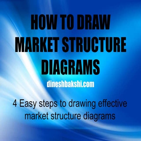 How to draw market structure diagrams
