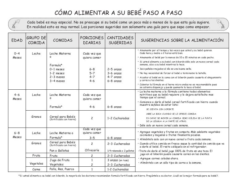 How to feed_babyspanish