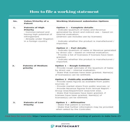 How to File a Working Statement | PDF