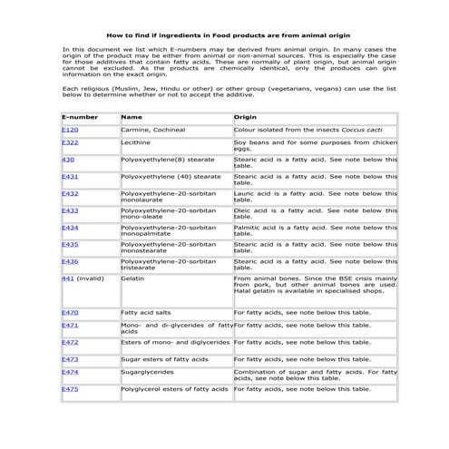 How to find if ingredients in food products are from animal origin